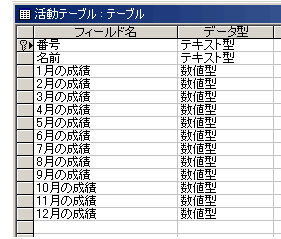 access オファー フィールドをレコードに