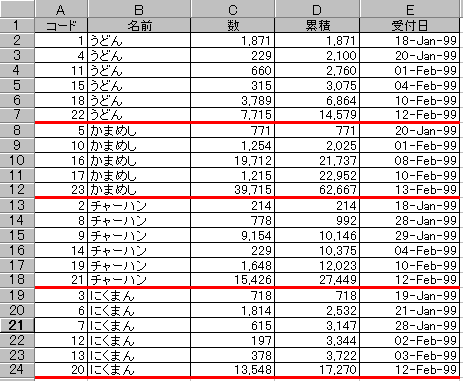 access レポート トップ 累計 前レコードまで