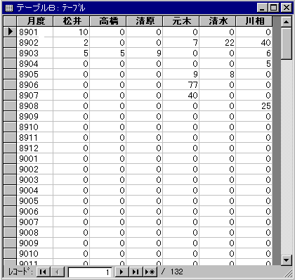 access フィールド レコード 入れ替え 販売